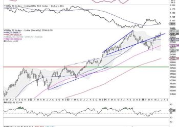Week Ahead: NIFTY Set To Stay In A Defined Range Unless These Levels Are Taken Out; Drags Support Higher